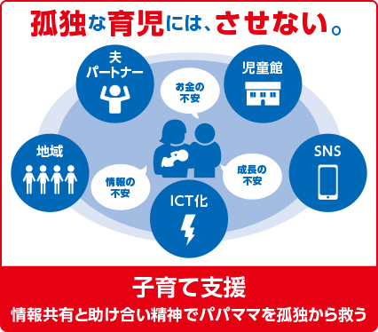 坂本あずまおの政策 孤独な育児には、させない