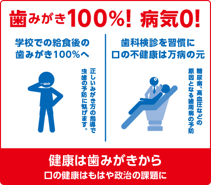 坂本あずまおの政策 歯みがき100%! 病気0!